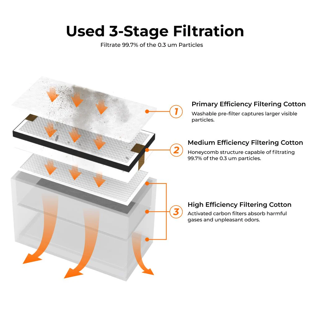 TOOCAA L2 Smoke Purifier - Image 4